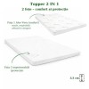 Topper saltea 130x190 cm Aloe Vera 2in1 impermeabil husa detasabila